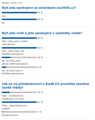 Obrázek 2 - Ankety